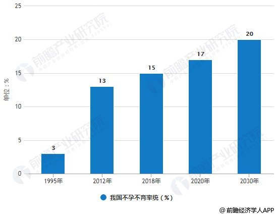 借卵试管婴儿移植不成功的原因有哪些？大多数人不知道的最后一条