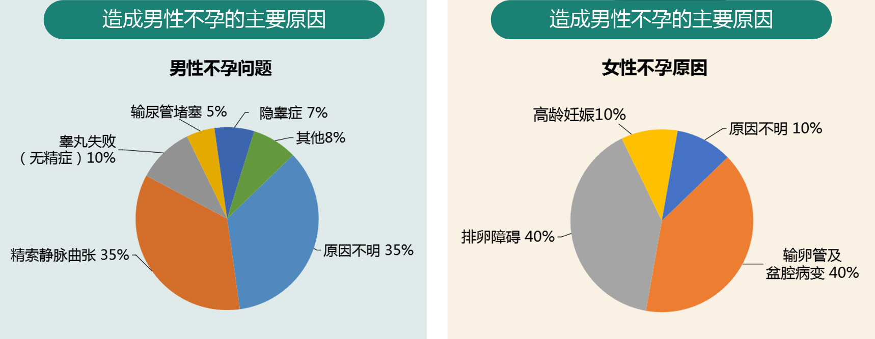 国内第三代赠卵试管婴儿上榜的医院有哪些？