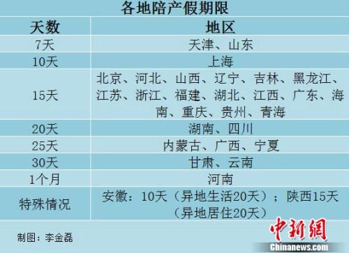 去生殖医学中心与供卵试管婴儿治疗一样吗？一些你意想不到的帮助你受孕的选择!
