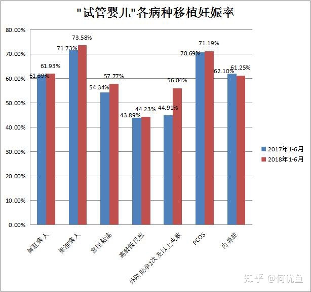 2022年国内做供卵试管代怀机构费用一览表，看完心里有数了!