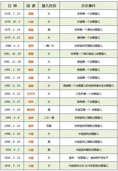 供卵代怀代生的降调方法有哪些