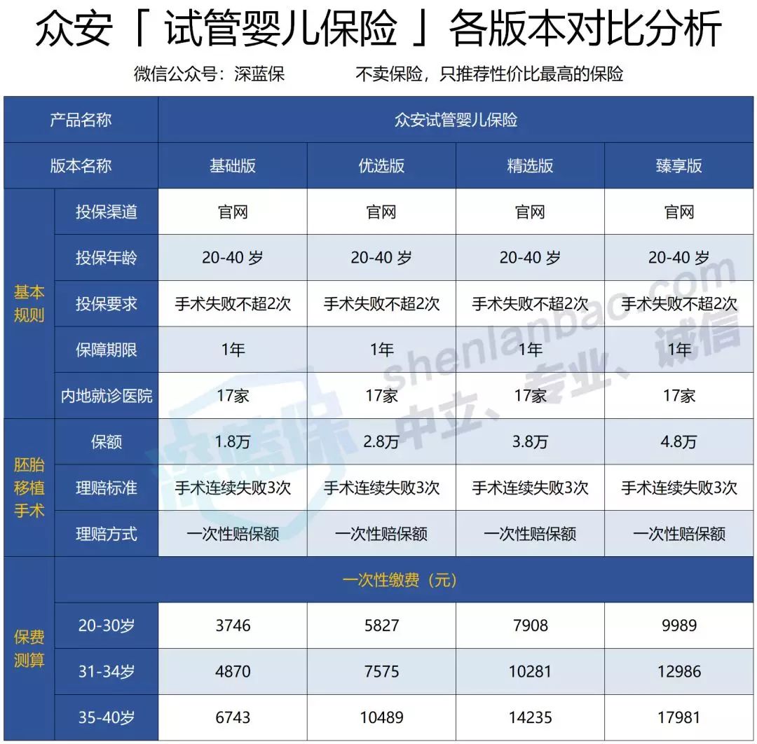 患有巧克力囊肿难以受孕的女性可以去做借卵供卵自怀试管吗？