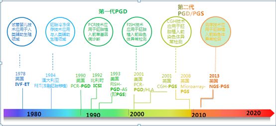 在重庆做供卵借卵做试管，选择喜得乐供卵试管三代中心可靠吗？成功率高吗？