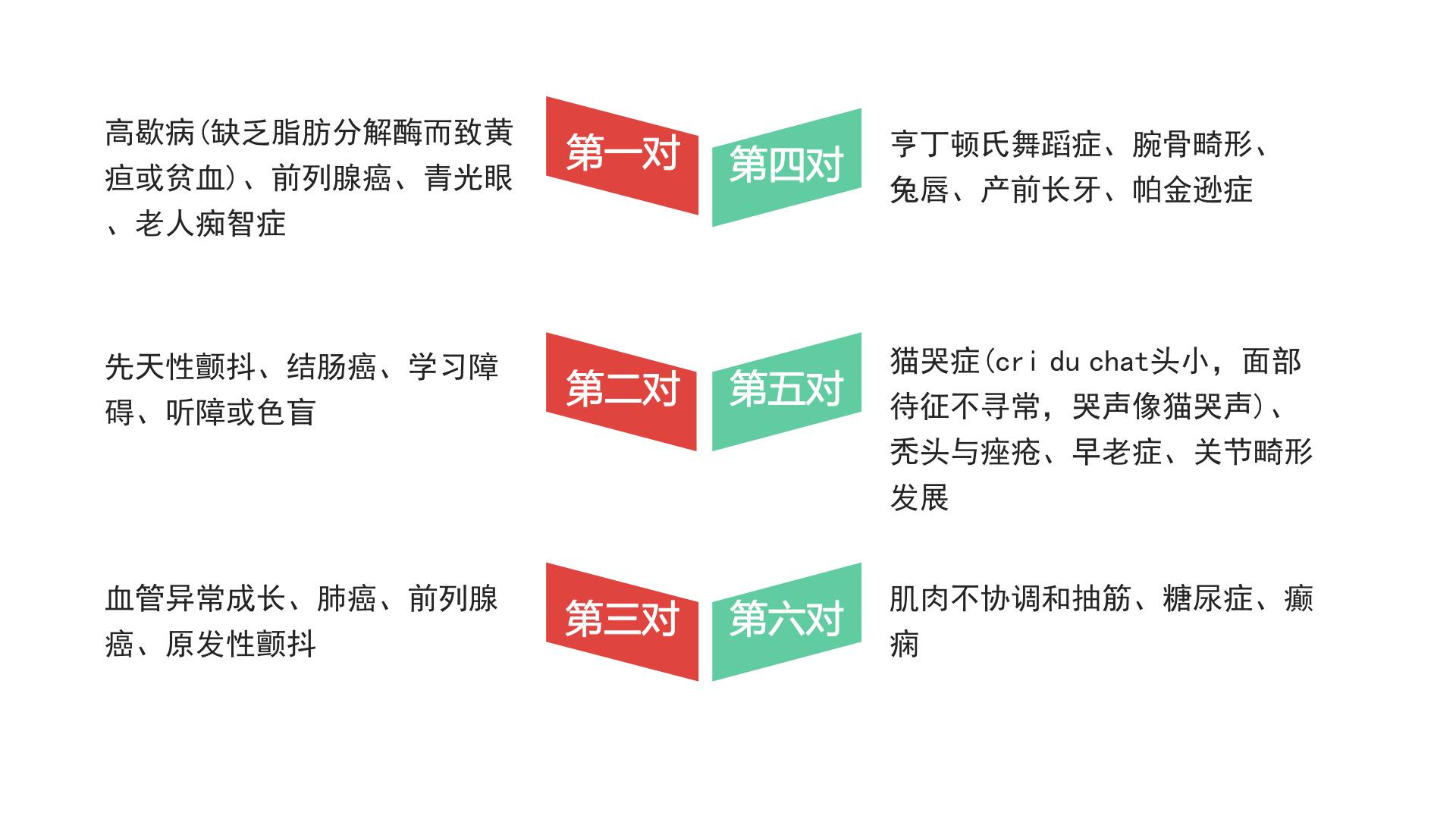 试管婴儿胎停的原因