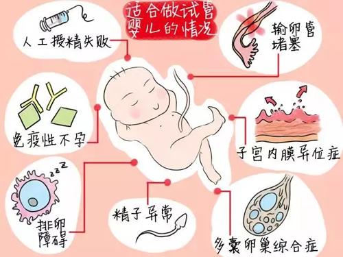 重庆试管医院推荐+重庆SuperiorART医院怎么样？