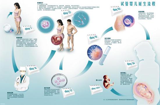 重庆市试管代怀哪家便宜哪个方案好